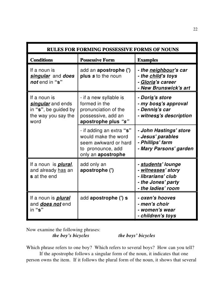 grammer plural form of witness