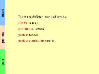 present past future There are different sorts of tenses: simple  tenses continuous  tenses perfect  tenses perfect continuous  tenses 