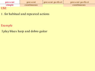 present simple present continuous present perfect present perfect continuous USE 1. for habitual and repeated actions Example   I play blues harp and dobro guitar 