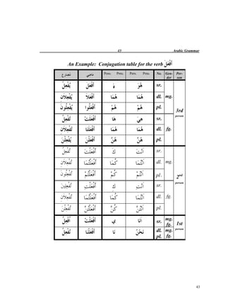 #
 (the human 
being). 
5. If the  (subject) is feminine, then its 	 (predicate) will also be feminine. 
For example, 
 