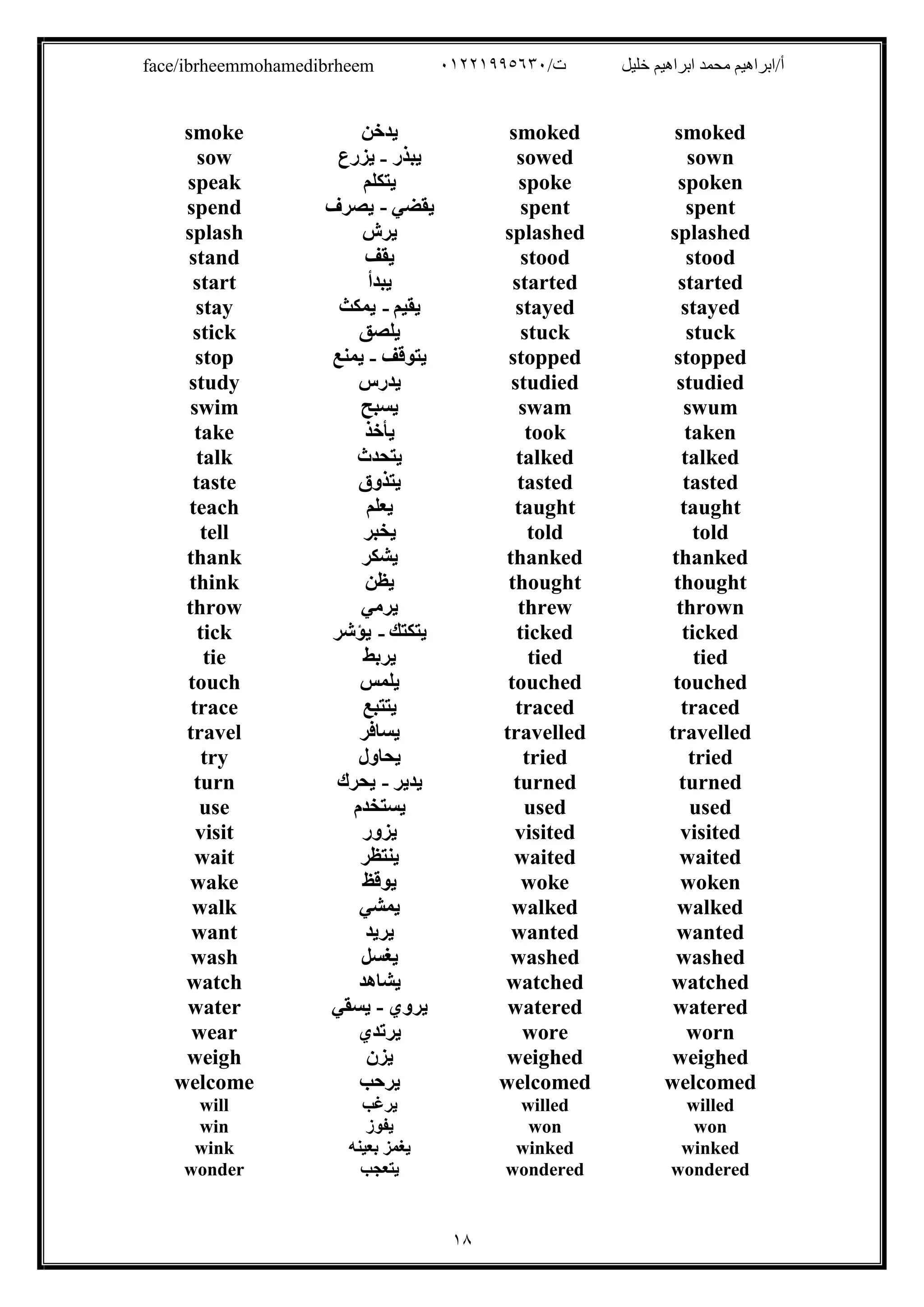 /‫ت‬ ‫ﺧﻠﯿﻞ‬ ‫اﺑﺮاھﯿﻢ‬ ‫ﻣﺤﻤﺪ‬ ‫أ/اﺑﺮاھﯿﻢ‬٠١٢٢١٩٩٥٦٣٠face/ibrheemmohamedibrheem
١٨
smokedsmoked‫ﯾﺪﺧﻦ‬smoke
sownsowed‫ﯾﺒﺬر‬-‫ﯾﺰرع‬sow
spokenspoke‫ﯾﺘﻜﻠﻢ‬speak
spentspent‫ﯾﻘﻀﻲ‬-‫ﯾﺼﺮف‬spend
splashedsplashed‫ﯾﺮش‬splash
stoodstood‫ﯾﻘﻒ‬stand
startedstarted‫ﯾﺒﺪأ‬start
stayedstayed‫ﯾﻘﯿﻢ‬-‫ﯾﻤﻜﺚ‬stay
stuckstuck‫ﯾﻠﺼﻖ‬stick
stoppedstopped‫ﯾﺘﻮﻗﻒ‬-‫ﯾﻤﻨﻊ‬stop
studiedstudied‫ﯾﺪرس‬study
swumswam‫ﯾﺴﺒﺢ‬swim
takentook‫ﯾﺄﺧﺬ‬take
talkedtalked‫ﯾﺘﺤﺪث‬talk
tastedtasted‫ﯾﺘﺬوق‬taste
taughttaught‫ﯾﻌﻠﻢ‬teach
toldtold‫ﯾﺨﺒﺮ‬tell
thankedthanked‫ﯾﺸﻜﺮ‬thank
thoughtthought‫ﯾﻈﻦ‬think
thrownthrew‫ﯾﺮﻣﻲ‬throw
tickedticked‫ﯾﺘﻜﺘﻚ‬-‫ﯾﺆﺷﺮ‬tick
tiedtied‫ﯾﺮﺑﻂ‬tie
touchedtouched‫ﯾﻠﻤﺲ‬touch
tracedtraced‫ﯾﺘﺘﺒﻊ‬trace
travelledtravelled‫ﯾﺴﺎﻓﺮ‬travel
triedtried‫ﯾﺤﺎول‬try
turnedturned‫ﯾﺪﯾﺮ‬-‫ﯾﺤﺮك‬turn
usedused‫ﯾﺴﺘﺨﺪم‬use
visitedvisited‫ﯾﺰور‬visit
waitedwaited‫ﯾﻨﺘﻈﺮ‬wait
wokenwoke‫ﯾﻮﻗﻆ‬wake
walkedwalked‫ﯾﻤﺸﻲ‬walk
wantedwanted‫ﯾﺮﯾﺪ‬want
washedwashed‫ﯾﻐﺴﻞ‬wash
watchedwatched‫ﯾﺸﺎھﺪ‬watch
wateredwatered‫ﯾﺮوي‬-‫ﯾﺴﻘﻲ‬water
wornwore‫ﯾﺮﺗﺪي‬wear
weighedweighed‫ﯾﺰن‬weigh
welcomedwelcomed‫ﯾﺮﺣﺐ‬welcome
willedwilled‫ﯾﺮﻏﺐ‬will
wonwon‫ﯾﻔﻮز‬win
winkedwinked‫ﺑﻌﯿﻨﮫ‬ ‫ﯾﻐﻤﺰ‬wink
wonderedwondered‫ﯾﺘﻌﺠﺐ‬wonder
 