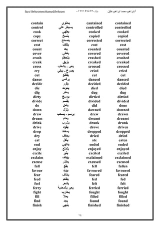 /‫ت‬ ‫ﺧﻠﯿﻞ‬ ‫اﺑﺮاھﯿﻢ‬ ‫ﻣﺤﻤﺪ‬ ‫أ/اﺑﺮاھﯿﻢ‬٠١٢٢١٩٩٥٦٣٠face/ibrheemmohamedibrheem
١٤
containedcantained‫ﯾﺤﺘﻮي‬contain
controlledcontrolled‫ﻋﻠﻲ‬ ‫ﯾﺴﯿﻄﺮ‬control
cookedcooked‫ﯾﻄﮭﻲ‬cook
copiedcopied‫ﯾﻨﺴﺦ‬copy
correctedcorrected‫ﯾﺼﺤﺢ‬correct
costcost‫ﯾﻜﻠﻒ‬cost
countedcounted‫ﯾﻌﺪ‬count
coveredcovered‫ﯾﻐﻄﻲ‬cover
crashedcrashed‫ﯾﺘﺤﻄﻢ‬crash
creakedcreaked‫ﯾﺰﯾﻖ‬creak
crossedcrossed‫ﯾﻌﺒﺮ‬-‫ﯾﺸﻄﺐ‬cross
criedcried‫ﯾﺼﺮخ‬-‫ﯾﺒﻜﻲ‬cry
cutcut‫ﯾﻘﻄﻊ‬cut
danceddanced‫ﯾﺮﻗﺺ‬dance
decideddecided‫ﯾﻘﺮر‬decide
dieddied‫ﯾﻤﻮت‬die
dugdug‫ﯾﺤﻔﺮ‬dig
dirtieddirtied‫ﯾﻮﺳﺦ‬dirty
divideddivided‫ﯾﻘﺴﻢ‬divide
donedid‫ﯾﻔﻌﻞ‬do
downeddowned‫ﯾﻨﺰل‬down
drawndrew‫ﯾﺮﺳﻢ‬-‫ﯾﺴﺤﺐ‬draw
dreamtdreamt‫ﯾﺤﻠﻢ‬dream
drunkdrank‫ﯾﺸﺮب‬drink
drivendrove‫ﯾﻘﻮد‬drive
droppeddropped‫ﯾﺴﻘﻂ‬drop
drieddried‫ﯾﺠﻔﻒ‬dry
eatenate‫ﯾﺄﻛﻞ‬eat
endedended‫ﯾﻨﺘﮭﻲ‬end
enjoyedenjoyed‫ﯾﺘﻤﺘﻊ‬enjoy
excitedexcited‫ﯾﺜﯿﺮ‬excite
exclaimedexclaimed‫ﯾﮭﺘﻒ‬exclaim
excusedexcused‫ﯾﻌﺘﺬر‬excuse
fallenfell‫ﯾﻘﻊ‬fall
favouredfavoured‫ﯾﺆﯾﺪ‬favour
fearedfeared‫ﯾﺨﺎف‬fear
fedfed‫ﯾﻄﻌﻢ‬feed
feltfelt‫ﯾﺸﻌﺮ‬feel
ferriedferried‫ﺑﺎﻟﻤﻌﺪﯾﺔ‬ ‫ﯾﻌﺒﺮ‬ferry
foughtfought‫ﯾﺤﺎرب‬fight
filledfilled‫ﯾﻤﻸ‬fill
foundfound‫ﯾﺠﺪ‬find
finishedfinished‫ﯾﻨﮭﻲ‬finish
 