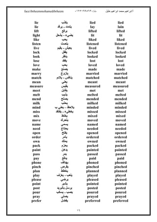 /‫ت‬ ‫ﺧﻠﯿﻞ‬ ‫اﺑﺮاھﯿﻢ‬ ‫ﻣﺤﻤﺪ‬ ‫أ/اﺑﺮاھﯿﻢ‬٠١٢٢١٩٩٥٦٣٠face/ibrheemmohamedibrheem
١٦
liedlied‫ﯾﻜﺬب‬lie
lainlay‫ﯾﺘﻤﺪد‬-‫ﯾﺮﻗﺪ‬lie
liftedlifted‫ﯾﺮﻓﻊ‬lift
litlit‫ﯾﻀﻲء‬-‫ﯾﺸﻌﻞ‬light
likedliked‫ﯾﺤﺐ‬like
listenedlistened‫ﯾﻨﺼﺖ‬listen
livedlived‫ﯾﻌﯿﺶ‬-‫ﯾﻘﯿﻢ‬live
lockedlocked‫ﯾ‬‫ﻘﻔﻞ‬lock
lookedlooked‫ﯾﻨﻈﺮ‬look
lostlost‫ﯾﻔﻘﺪ‬lose
lovedloved‫ﯾﺤﺐ‬love
mademade‫ﯾﺼﻨﻊ‬make
marriedmarried‫ﯾﺘﺰوج‬marry
matchedmatched‫ﯾﻨﺎﻓﺲ‬-‫ﯾﻼﺋﻢ‬match
meantmeant‫ﯾﻌﻨﻲ‬mean
measuredmeasured‫ﯾﻘﯿﺲ‬measure
metmet‫ﯾﻘﺎﺑﻞ‬meet
meltedmelted‫ﯾ‬‫ﺬﯾﺐ‬melt
mendedmended‫ﯾﺼﻠﺢ‬mend
milkedmilked‫ﯾﺤﻠﺐ‬milk
mindedminded‫ﯾﻼﺣﻆ‬–‫ب‬ ‫ﯾﻌﻨﻲ‬mind
missedmissed‫ﯾﺨﻄﻲء‬-‫ﯾﻔﺘﻘﺪ‬miss
mixedmixed‫ﯾﺨﻠﻂ‬mix
movedmoved‫ﯾﺘﺤﺮك‬move
namednamed‫ﯾﺴﻤﻲ‬name
neededneeded‫ﯾﺤﺘﺎج‬need
openedopened‫ﯾﻔﺘﺢ‬open
orderedordered‫ﯾﺄﻣﺮ‬order
ownedowned‫ﯾﻤﻠﻚ‬own
packedpacked‫ﯾﺤﺰم‬pack
paintedpainted‫ﯾﺪھﻦ‬paint
passedpassed‫ﯾﻤﺮ‬pass
paidpaid‫ﯾﺪﻓﻊ‬pay
phonedphoned‫ﯾﮭﺎﺗﻒ‬phone
pinchedpinched‫ﯾﻘﺮص‬pinch
plannedplanned‫ﯾﺨﻄﻂ‬plan
playedplayed‫ﯾﻠﻌﺐ‬-‫ﯾﻌﺰف‬play
pleasedpleased‫ﯾﺮﺿﻲ‬please
pointedpointed‫ﯾﺸﯿﺮ‬point
postedposted‫ﺑﺎﻟﺒﺮﯾﺪ‬ ‫ﯾﺮﺳﻞ‬post
pouredpoured‫ﯾﺼﺐ‬-‫ﯾﺴﻜﺐ‬pour
prayedprayed‫ﯾﺼﻠﻲ‬pray
preferredpreferred‫ﯾﻔﻀﻞ‬prefer
 
