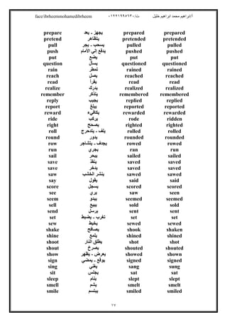 /‫ت‬ ‫ﺧﻠﯿﻞ‬ ‫اﺑﺮاھﯿﻢ‬ ‫ﻣﺤﻤﺪ‬ ‫أ/اﺑﺮاھﯿﻢ‬٠١٢٢١٩٩٥٦٣٠face/ibrheemmohamedibrheem
١٧
preparedprepared‫ﯾﺠﮭﺰ‬-‫ﯾﻌﺪ‬prepare
pretendedpretended‫ﯾﺘﻈﺎھﺮ‬pretend
pulledpulled‫ﯾﺴﺤﺐ‬-‫ﯾﺠﺮ‬pull
pushedpushed‫اﻷﻣﺎم‬ ‫إﻟﻲ‬ ‫ﯾﺪﻓﻊ‬push
putput‫ﯾﻀﻊ‬put
questionedquestioned‫ﯾﺴﺄل‬question
rainedrained‫ﺗﻤﻄﺮ‬rain
reachedreached‫ﯾﺼﻞ‬reach
readread‫ﯾﻘﺮأ‬read
realizedrealized‫ﯾﺪرك‬realize
rememberedremembered‫ﯾﺘﺬﻛﺮ‬remember
repliedreplied‫ﯾﺠﯿﺐ‬reply
reportedreported‫ﯾﺒﻠﻎ‬report
rewardedrewarded‫ﯾﻜﺎﻓﻲء‬reward
riddenrode‫ﯾﺮﻛﺐ‬ride
rightedrighted‫ﯾﺼﺤﺢ‬right
rolledrolled‫ﯾﻠﻒ‬-‫ﯾﺘﺪﺣﺮج‬roll
roundedrounded‫ﯾﺪور‬round
rowedrowed‫ﯾﺠﺪف‬-‫ﯾﺘﺸﺎﺟﺮ‬row
runran‫ﯾﺠﺮي‬run
sailedsailed‫ﯾﺒﺤﺮ‬sail
savedsaved‫ﯾﻨﻘﺬ‬save
savedsaved‫ﯾﺪﺧﺮ‬save
sawedsawed‫اﻟﺨﺸﺐ‬ ‫ﯾﻨﺸﺮ‬saw
saidsaid‫ﯾﻘﻮل‬say
scoredscored‫ﯾﺴﺠﻞ‬score
seensaw‫ﯾﺮي‬see
seemedseemed‫ﯾﺒﺪو‬seem
soldsold‫ﯾﺒﯿﻊ‬sell
sentsent‫ﯾﺮﺳﻞ‬send
setset‫ﺗﻐﺮب‬-‫ﯾﻀﺒﻂ‬set
sewedsewed‫ﯾﺨﯿﻂ‬sew
shakenshook‫ﯾﺼﺎﻓﺢ‬shake
shinedshined‫ﯾﻠﻤﻊ‬shine
shotshot‫اﻟﻨﺎر‬ ‫ﯾﻄﻠﻖ‬shoot
shoutedshouted‫ﯾﺼﺮخ‬shout
shownshowed‫ﯾﻌﺮض‬-‫ﯾﻈﮭﺮ‬show
signedsigned‫ﯾﻮﻗﻊ‬-‫ﯾﻤﻀﻲ‬sign
sungsang‫ﯾﻐﻨﻲ‬sing
satsat‫ﯾﺠﻠﺲ‬sit
sleptslept‫ﯾﻨﺎم‬sleep
smeltsmelt‫ﯾﺸﻢ‬smell
smiledsmiled‫ﯾﺒﺘﺴﻢ‬smile
 