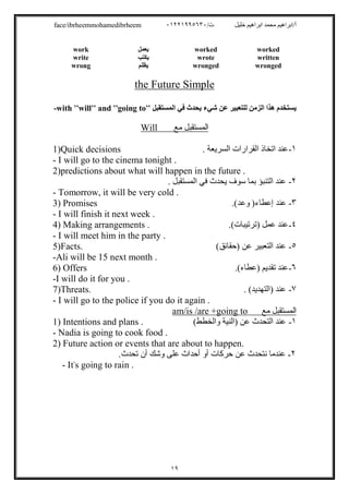 /‫ت‬ ‫ﺧﻠﯿﻞ‬ ‫اﺑﺮاھﯿﻢ‬ ‫ﻣﺤﻤﺪ‬ ‫أ/اﺑﺮاھﯿﻢ‬٠١٢٢١٩٩٥٦٣٠face/ibrheemmohamedibrheem
١٩
workedworked‫ﯾﻌﻤﻞ‬work
writtenwrote‫ﯾﻜﺘﺐ‬write
wrongedwronged‫ﯾﻈﻠﻢ‬wrong
the Future Simple
‫اﻟﻤﺴﺘﻘﺒﻞ‬ ‫ﻓﻲ‬ ‫ﯾﺤﺪث‬ ‫ﺷﻲء‬ ‫ﻋﻦ‬ ‫ﻟﻠﺘﻌﺒﯿﺮ‬ ‫اﻟﺰﻣﻦ‬ ‫ھﺬا‬ ‫ﯾﺴﺘﺨﺪم‬-with ''will'' and ''going to''
‫ﻣﻊ‬ ‫اﻟﻤﺴﺘﻘﺒﻞ‬Will
١-. ‫اﻟﺴﺮﯾﻌﺔ‬ ‫اﻟﻘﺮارات‬ ‫اﺗﺨﺎذ‬ ‫ﻋﻨﺪ‬1)Quick decisions
- I will go to the cinema tonight .
2)predictions about what will happen in the future .
٢-. ‫اﻟﻤﺴﺘﻘﺒﻞ‬ ‫ﻓﻲ‬ ‫ﯾﺤﺪث‬ ‫ﺳﻮف‬ ‫ﺑﻤﺎ‬ ‫اﻟﺘﻨﺒﺆ‬ ‫ﻋﻨﺪ‬
- Tomorrow, it will be very cold .
٣-(‫وﻋﺪ‬ )‫إﻋﻄﺎء‬ ‫ﻋﻨﺪ‬.3) Promises
- I will finish it next week .
٤-.(‫)ﺗﺮﺗﯿﺒﺎت‬ ‫ﻋﻤﻞ‬ ‫ﻋﻨﺪ‬4) Making arrangements .
- I will meet him in the party .
٥-‫)ﺣﻘﺎﺋ‬ ‫ﻋﻦ‬ ‫اﻟﺘﻌﺒﯿﺮ‬ ‫ﻋﻨﺪ‬(‫ﻖ‬5)Facts.
-Ali will be 15 next month .
٦-.(‫)ﻋﻄﺎء‬ ‫ﺗﻘﺪﯾﻢ‬ ‫ﻋﻨﺪ‬6) Offers
-I will do it for you .
٧-. (‫)اﻟﺘﮭﺪﯾﺪ‬ ‫ﻋﻨﺪ‬7)Threats.
- I will go to the police if you do it again .
‫ﻣﻊ‬ ‫اﻟﻤﺴﺘﻘﺒﻞ‬am/is /are +going to
١-(‫واﻟﺨﻄﻂ‬ ‫)اﻟﻨﯿﺔ‬ ‫ﻋﻦ‬ ‫اﻟﺘﺤﺪث‬ ‫ﻋﻨﺪ‬1) Intentions and plans .
- Nadia is going to cook food .
2) Future action or events that are about to happen.
٢-.‫ﺗﺤﺪث‬ ‫أن‬ ‫وﺷﻚ‬ ‫ﻋﻠﻰ‬ ‫أﺣﺪاث‬ ‫أو‬ ‫ﺣﺮﻛﺎت‬ ‫ﻋﻦ‬ ‫ﻧﺘﺤﺪث‬ ‫ﻋﻨﺪﻣﺎ‬
- It's going to rain .
 