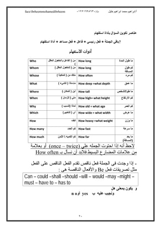 /‫ت‬ ‫ﺧﻠﯿﻞ‬ ‫اﺑﺮاھﯿﻢ‬ ‫ﻣﺤﻤﺪ‬ ‫أ/اﺑﺮاھﯿﻢ‬٠١٢٢١٩٩٥٦٣٠face/ibrheemmohamedibrheem
٢٠
‫اﺳﺘﻔﮭﺎم‬ ‫ﺑﺄداة‬ ‫اﻟﺴﺆال‬ ‫ﺗﻜﻮﯾﻦ‬ ‫ﻋﻨﺎﺻﺮ‬
?‫اﺳﺗﻔﮭﺎم‬ ‫أداة‬ + ‫ﻣﺳﺎﻋد‬ ‫ﻓﻌل‬ + ‫ﻓﺎﻋل‬ + ‫رﺋﯾﺳﻲ‬ ‫ﻓﻌل‬ + ‫اﻟﺟﻣﻠﺔ‬ ‫ﺑﺎﻗﻲ‬
‫اﻻﺳﺘﻔﮫﺎم‬ ‫أدوات‬
Who ‫اﻟﻌﺎﻗل‬ ‫واﻟﻣﻔﻌول‬ ‫اﻟﻔﺎﻋل‬ ) ‫ﻣن‬
(
How long ‫اﻟﻣدة‬ ‫طول‬ ‫ﻣﺎ‬
Whom ( ‫اﻟﻌﺎﻗل‬ ‫ﻟﻠﻣﻔﻌول‬ ) ‫ﻣن‬ How long ‫طول‬ ‫ﻛم‬
‫اﻟﻣﺳﺎﻓﺔ‬
Whose ‫ﻟﻠﻣﻠﻛﯾ‬ ) ‫ﻣن‬ ‫ﻣﻠﻠك‬( ‫ﺔ‬ How often ‫ﻣره‬ ‫ﻛم‬
What ‫ﻣﺎ‬-( ‫ﻟﻠﺷﻲء‬ ) ‫ﻣﺎذا‬ How deep =what depth ‫ﻋﻣق‬ ‫ﻣﺎ‬
Where ( ‫ﻟﻠﻣﻛﺎن‬ ) ‫أﯾن‬ How tall ‫طوﻻﻟﺷﺧص‬ ‫ﻣﺎ‬
When ( ‫ﻟﻠزﻣﺎن‬ ) ‫ﻣﺗﻲ‬ How high= what height ‫اﻻرﺗﻔﺎع‬ ‫ﻛم‬
Why ( ‫)ﻟﻠﺳﺑب‬ ‫ﻟﻣﺎذا‬ How old = what age ‫اﻟﻌﻣر‬ ‫ﻛم‬
Which (‫ﻟﻠﺗﺧﯾﯾر‬ ) ‫أي‬ How wide = what width ‫ﻋرض‬ ‫ﻣﺎ‬
How ‫ﻛﯾف‬ How heavy =what weight ‫وزن‬ ‫ﻣﺎ‬
How many ‫اﻟﻌدد‬ ‫ﻛم‬ How fast ‫ﺳرﻋﺔ‬ ‫ﻣﺎ‬
How much ‫اﻟﻛﻣﯾﮫ‬ ‫ﻛم‬‫اﻟﺛﻣن‬ How far ‫ﺑﻌد‬ ‫ﻣﺎ‬
(‫)اﻟﻣﺳﺎﻓﺔ‬
‫ﻋﻠﻲ‬ ‫اﻟﺠﻤﻠﮫ‬ ‫اﺣﺘﻮت‬ ‫إذا‬ ‫أﻧﮫ‬ ‫ﻻﺣﻆ‬twice)–(once‫ﺑﻌﻼﻣﺔ‬ ‫أو‬
‫اﻟﺒﺴﯿﻂ‬ ‫اﻟﻤﻀﺎرع‬ ‫ﻋﻼﻣﺎت‬ ‫ﻣﻦ‬‫ﺑـ‬ ‫ﻧﺴﺄل‬ ‫أن‬ ‫ﻓﻼﺑﺪ‬tenHow of
-‫اﻟﻔﻌﻞ‬ ‫ﻋﻠﻰ‬ ‫اﻟﻨﺎﻗﺺ‬ ‫اﻟﻔﻌﻞ‬ ‫ﺗﻘﺪم‬ ‫ﻧﺎﻗﺺ‬ ‫ﻓﻌﻞ‬ ‫اﻟﺠﻤﻠﺔ‬ ‫ﻓﻰ‬ ‫وﺟﺪت‬ ‫إذا‬
‫ﻓﻌﻞ‬ ‫ﺗﺼﺮﯾﻔﺎت‬ ‫ﻣﺜﻞ‬Be: ‫ھﻰ‬ ‫اﻟﻨﺎﻗﺼﺔ‬ ‫واﻷﻓﻌﺎل‬
Can – could –shall –should –will – would –may –might –
must – have to – has to
‫و‬‫ھﻞ‬ ‫ﺑﻤﻌﻨﻰ‬ ‫ﯾﻜﻮن‬
‫ب‬ ‫ﻋﻠﯿﮫ‬ ‫وﻧﺠﯿﺐ‬yes‫أو‬on
 