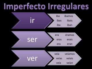 Pedir, preferir, competir, repetir, ser, vir, sentir, venir