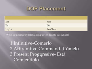 Me                                       Nos
Te                                       Os
Lo/La                                    Los/Las

-When you change syllabification put „ on third to last syllable


     1.Infinitive-Comerlo
     2.Affiramtive Command- Cómelo
     3.Present Proggresive- Está
       Comiendolo
 