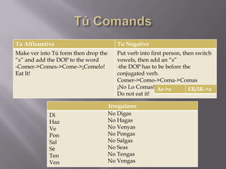 Tu Affiramtive                           Tu Negative
Make ver into Tú form then drop the      Put verb into first person, then switch
“s” and add the DOP to the word          vowels, then add an “s”
-Comer->Comes->Come->¡Comelo!            -the DOP has to be before the
Eat It!                                  conjugated verb.
                                         Comer->Como->Coma->Comas
                                         ¡No Lo Comas! Ar->e           ER/IR->a
                                         Do not eat it!

                                      Irregulares
            Di                        No Digas
            Haz                       No Hagas
            Ve                        No Venyas
            Pon                       No Pongas
            Sal                       No Salgas
            Sè                        No Seas
            Ten                       No Tengas
            Ven                       No Vengas
 