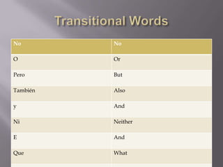 No        No

O         Or

Pero      But

También   Also

y         And

Ni        Neither

E         And

Que       What
 