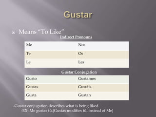    Means “To Like”
                          Indirect Pronouns
       Me                            Nos

       Te                            Os

       Le                            Les

                           Gustar Conjugation
       Gusto                         Gustamos

       Gustas                        Gustáis

       Gusta                         Gustan

-Gustar conjugation describes what is being liked
    -EX- Me gustas tū.(Gustas modifies tū, instead of Me)
 