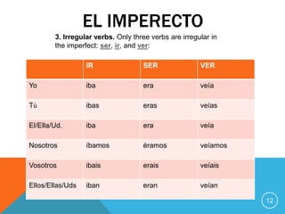 EL IMPERECTO
        3. Irregular verbs. Only three verbs are irregular in
        the imperfect: ser, ir, and ver:

                  IR                SER                VER

Yo                iba               era                veía

Tú                ibas              eras               veías

El/Ella/Ud.       iba               era                veía

Nosotros          íbamos            éramos             veíamos

Vosotros          ibais             erais              veíais

Ellos/Ellas/Uds   iban              eran               veían

                                                                 12
 
