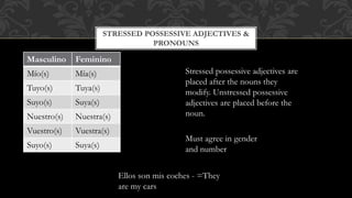 STRESSED POSSESSIVE ADJECTIVES & 
PRONOUNS 
Masculino Feminino 
Mío(s) Mía(s) 
Tuyo(s) Tuya(s) 
Suyo(s) Suya(s) 
Nuestro(s) Nuestra(s) 
Vuestro(s) Vuestra(s) 
Suyo(s) Suya(s) 
Stressed possessive adjectives are 
placed after the nouns they 
modify. Unstressed possessive 
adjectives are placed before the 
noun. 
Must agree in gender 
and number 
Ellos son mis coches - =They 
are my cars 
 