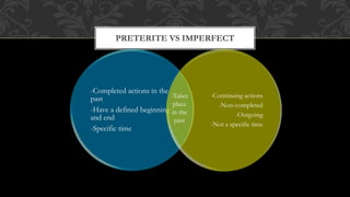 PRETERITE VS IMPERFECT 
-Completed actions in the 
past 
-Have a defined beginning 
and end 
-Specific time 
-Continuing actions 
-Non-completed 
-Outgoing 
-Not a specific time 
-Takes 
place 
in the 
past 
 