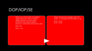 DOP/IOP/SE 
. 
When you have both an indirect 
object pronoun and a indirect 
object pronoun in the same 
sentence the indirect object 
pronoun comes first. Ellos me los den 
IOP= Me 
DOP = Los 
When the pronoun begins with the 
letter “I” Change the first letter to se. 
le lo = se lo 
le la = se la 
 