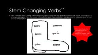 Stem Changing Verbs`` 
Stem changing verbs change the endings and the part of the verb left when you remove the –ar –er and –ir endings 
when you conjugate them. The vowel in the will change in these verbs from a single vowel to a double vowel or from 
one vowel to another. 
If the verb is inside the 
boot then it can be 
conjugated. If the verb is 
vosotros or nosotros then 
it cannot be changed. 
 