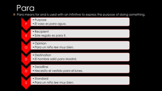 Para 
Para means for and is used with an infinitive to express the purpose of doing something. 
P 
• Purpose 
• El vaso es para agua. 
R 
•Recipient 
• Este regalo es para ti. 
O 
•Opinion 
• Para un niño lee muy bien. 
D 
• Destination 
• El hombre salió para Madrid. 
D 
•Deadline 
•Necesito el vestido para el lunes. 
S 
• Standard 
• Para un niño lee muy bien. 
 