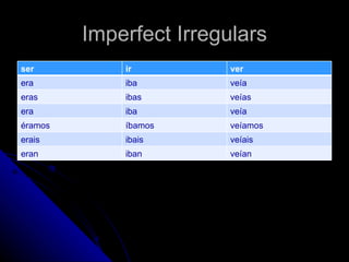 Imperfect Irregulars
ser          ir         ver
era          iba        veía
eras         ibas       veías
era          iba        veía
éramos       íbamos     veíamos
erais        ibais      veíais
eran         iban       veían
 