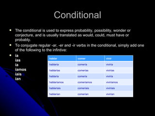 Conditional
   The conditional is used to express probability, possibility, wonder or
    conjecture, and is usually translated as would, could, must have or
    probably.
   To conjugate regular -ar, -er and -ir verbs in the conditional, simply add one
    of the following to the infintive:
   ía
                          hablar           comer           vivir
    ías
    ía                    hablaría         comería         viviría

    íamos                 hablarías        comerías        vivirías
    íais                  hablaría         comería         viviría
    ían
                        hablaríamos      comeríamos       viviríamos

                        hablaríais       comeríais        viviríais

                        hablarían        comerían         vivirían
 