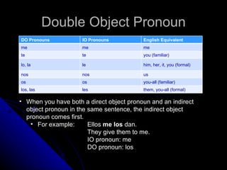 Double Object Pronoun
DO Pronouns          IO Pronouns          English Equivalent
me                   me                   me
te                   te                   you (familiar)

lo, la               le                   him, her, it, you (formal)

nos                  nos                  us
os                   os                   you-all (familiar)
los, las             les                  them, you-all (formal)

• When you have both a direct object pronoun and an indirect
  object pronoun in the same sentence, the indirect object
  pronoun comes first.
   • For example:       Ellos me los dan.
                        They give them to me.
                        IO pronoun: me
                        DO pronoun: los
 