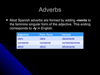 Adverbs
   Most Spanish adverbs are formed by adding -mente to
    the feminine singular form of the adjective. This ending
    corresponds to -ly in English.
         Adjective      Fem. Form       Adverb
         claro          clara           claramente
         constante      constante       constantemente
         difícil        difícil         difícilmente
 