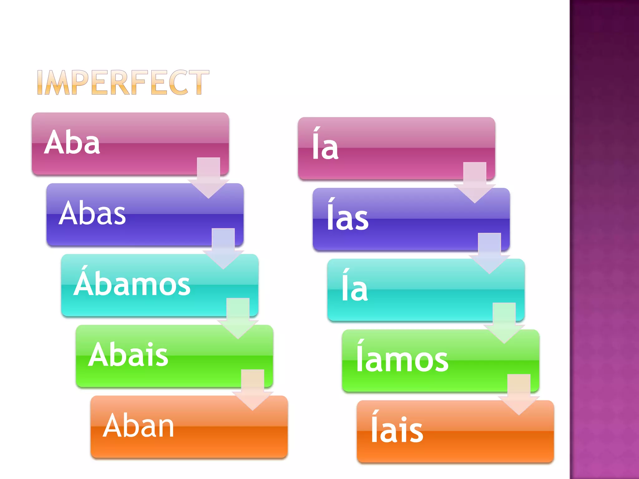 Aba          Ía
Abas          Ías
 Ábamos           Ía
  Abais            Íamos
      Aban             Íais
 