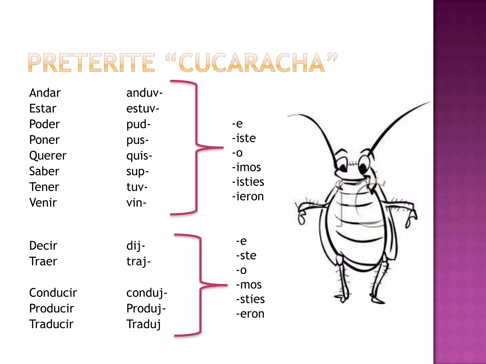 Andar      anduv-
Estar      estuv-
Poder      pud-      -e
Poner      pus-      -iste
Querer     quis-     -o
Saber      sup-      -imos
Tener      tuv-      -isties
                     -ieron
Venir      vin-


Decir      dij-      -e
Traer      traj-     -ste
                     -o
                     -mos
Conducir   conduj-
                     -sties
Producir   Produj-   -eron
Traducir   Traduj
 