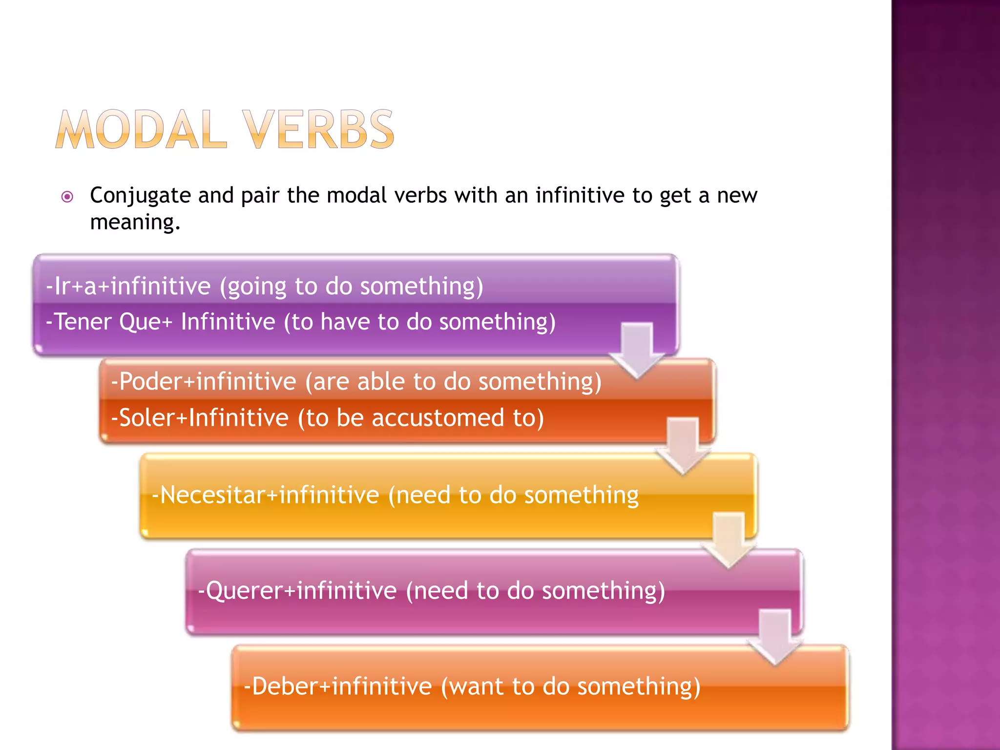    Conjugate and pair the modal verbs with an infinitive to get a new
     meaning.

-Ir+a+infinitive (going to do something)
-Tener Que+ Infinitive (to have to do something)

      -Poder+infinitive (are able to do something)
      -Soler+Infinitive (to be accustomed to)


           -Necesitar+infinitive (need to do something


               -Querer+infinitive (need to do something)


                    -Deber+infinitive (want to do something)
 