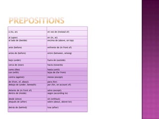 a (to, at)                   en vez de (instead of)

al (upon)                    en (in, at)
al lado de (beside)          encima de (above, on top)


ante (before)                enfrente de (in front of)

antes de (before)            entre (between, among)


bajo (under)                 fuera de (outside)

cerca de (near)              hacia (towards)

como (like)                  hasta (until)
con (with)                   lejos de (far from)

contra (against)             menos (except)

de (from, of, about)         para (for)
debajo de (under, beneath)   por (for, on account of)

delante de (in front of)     salvo (except)
dentro de (inside)           según (according to)

desde (since)                sin (without)
después de (after)           sobre (about, above/on)

detrás de (behind)           tras (after)
 