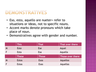 • Eso, esto, aquello are nueter= refer to
  situations or ideas, not to specific nouns.
• Accent marks denote pronouns which take
  place of noun.
• Demonstratives agree with gender and number.

      This          That          That over there
M     Este          Ese           Aquel
F     Esta          Esa           Aquella
      These         Those         Those over there
M     Estos         Esos          Aquellos
F     Estas         Esas          Aquellas
 