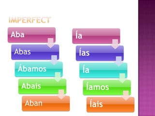 Aba          Ía
Abas          Ías
 Ábamos           Ía
  Abais            Íamos
      Aban             Íais
 