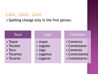  Spelling   change only in the first person.



     Tocar                Jugar            Comenzar

• Toque              • Juque             • Comence
• Tocaste            • Jugaste           • Comenzaste
• Toco               • Jugo              • Comenzo
• Tocamos            • Jugamos           • Comenzamos
• Tocaron            • Jugaron           • Comenzaron
 