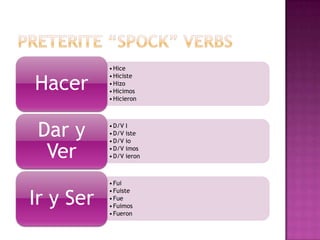 • Hice


Hacer
           • Hiciste
           • Hizo
           • Hicimos
           • Hicieron




 Dar y     • D/V I
           • D/V iste
           • D/V io

  Ver      • D/V imos
           • D/V ieron



           • Fui


Ir y Ser
           • Fuiste
           • Fue
           • Fuimos
           • Fueron
 