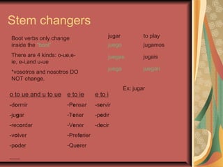 Stem changers
Boot verbs only change                  jugar           to play
inside the “boot”                       juego           jugamos
There are 4 kinds: o-ue,e-              juegas          jugais
ie, e-i,and u-ue
                                        juega           juegan
*vosotros and nosotros DO
NOT change.
                                                Ex: jugar
o to ue and u to ue e to ie        e to i
-dormir               -Pensar      -servir
-jugar                -Tener       -pedir
-recordar             -Vener       -decir
-volver               -Preferier
-poder                -Querer
 