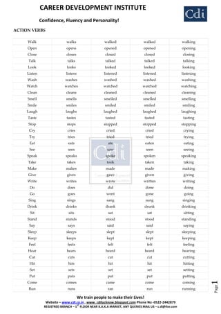 CAREER DEVELOPMENT INSTITUTE
              Confidence, Fluency and Personality!
ACTION VERBS

     Walk                     walks                  walked                   walked                  walking
     Open                     opens                  opened                   opened                  opening
     Close                    closes                  closed                  closed                  closing
     Talk                     talks                   talked                  talked                  talking
     Look                     looks                   looked                  looked                  looking
     Listen                  listens                 listened                listened                 listening
     Wash                    washes                  washed                  washed                   washing
     Watch                  watches                  watched                 watched                  watching
     Clean                   cleans                  cleaned                 cleaned                  cleaning
     Smell                   smells                  smelled                 smelled                  smelling
     Smile                   smiles                   smiled                  smiled                  smiling
     Laugh                   laughs                  laughed                 laughed                  laughing
     Taste                    tastes                  tasted                  tasted                   tasting
     Stop                     stops                  stopped                 stopped                  stopping
      Cry                     cries                   cried                    cried                   crying
      Try                     tries                    tried                   tried                   trying
      Eat                      eats                    ate                     eaten                   eating
      See                     sees                     saw                     seen                    seeing
     Speak                   speaks                   spoke                   spoken                  speaking
     Take                     takes                    took                    taken                   taking
     Make                    makes                    made                     made                   making
     Give                     gives                    gave                    given                   giving
     Write                   writes                   wrote                   written                 writing
      Do                      does                     did                     done                    doing
      Go                      goes                    went                     gone                    going
     Sing                     sings                    sang                    sung                   singing
     Drink                   drinks                   drank                   drunk                   drinking
      Sit                      sits                     sat                     sat                    sitting
     Stand                   stands                   stood                    stood                  standing
      Say                     says                     said                    said                    saying
     Sleep                   sleeps                    slept                   slept                  sleeping
     Keep                     keeps                    kept                    kept                   keeping
      Feel                    feels                    felt                     felt                   feeling
     Hear                     hears                   heard                   heard                   hearing
      Cut                     cuts                     cut                      cut                   cutting
      Hit                      hits                     hit                     hit                    hitting
      Set                      sets                     set                     set                    setting
      Put                     puts                     put                      put                   putting
                                                                                                                  1




     Come                    comes                    came                     come                   coming
                                                                                                                  Page




     Run                      runs                     ran                      run                   running

                                       We train people to make their Lives!
                Website – www.cdi.co.in , www. cdilucknow.blogspot.com Phone No -0522-2442879
                                       ST
                REGISTRED BRANCH – 1 FLOOR NEAR K.A.K.A MARKET, ANY QUERIES MAIL US – c.di@live.com
 