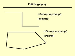 Ευθεία γραμμή τεθλασμένη γραμμή (ανοικτή) τεθλασμένη γραμμή (κλειστή) 