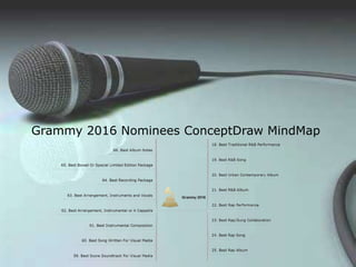 Grammy 2016 Nominees ConceptDraw MindMap
 