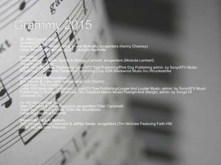  28. Best Country Song
American Kids
Rodney Clawson, Luke Laird & Shane McAnally, songwriters (Kenny Chesney)
Label: Blue Chair Records, LLC / Columbia Nashville
Automatic
Nicolle Galyon, Natalie Hemby & Miranda Lambert, songwriters (Miranda Lambert)
Track from: Platinum
Label: RCA Nashville; Publishers: Sony/ATV Tree Publishing/Pink Dog Publishing admin. by Sony/ATV Music
Publishing, LLC/Warner-Tamerlane Publishing Corp./EMI Blackwood Music Inc./Wruckestrike
Give Me Back My Hometown
Eric Church & Luke Laird, songwriters (Eric Church)
Track from: The Outsiders
Label: EMI Nashville; Publishers: Sony/ATV Tree Publishing/Longer And Louder Music, admin. by Sony/ATV Music
PublishingLLC/Songs Of Universal , Inc./Creative Nation Music/Twangin And Slangin, admin. by Songs Of
Universal, Inc.
I'm Not Gonna Miss You
Glen Campbell & Julian Raymond, songwriters (Glen Campbell)
Track from: Glen Campbell, I’ll Be Me Soundtrack
Label: Big Machine Records
Meanwhile Back At Mama's
Tom Douglas, Jaren Johnston & Jeffrey Steele, songwriters (Tim McGraw Featuring Faith Hill)
Label: Big Machine Records
 