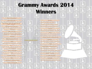 Grammy Awards 2014
Winners

 
