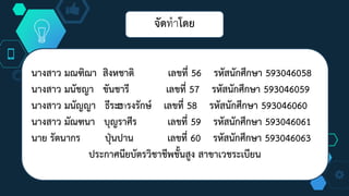 นางสาว มณฑิฌา สิงหชาติ เลขที่ 56 รหัสนักศึกษา 593046058
นางสาว มนัชญา ขันชารี เลขที่ 57 รหัสนักศึกษา 593046059
นางสาว มนัญญา ธีระธำรงรักษ์ เลขที่ 58 รหัสนักศึกษา 593046060
นางสาว มัณฑนา บุญราศีร เลขที่ 59 รหัสนักศึกษา 593046061
นาย รัตนากร ปุ่นปาน เลขที่ 60 รหัสนักศึกษา 593046063
ประกาศนียบัตรวิชาชีพชั้นสูง สาขาเวชระเบียน
จัดทำโดย
 