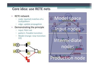 Incremental pattern matching in the VIATRA2 model transformation system ...