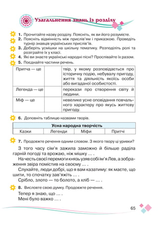 65
1.	Прочитайте назву розділу. Поясніть, як ви його розумієте.
2.	 Поясніть відмінність між прислів’ям і приказкою. Проведіть
турнір знавців українських прислів’їв.
3.	 Доберіть усмішки на шкільну тематику. Розподіліть ролі та
розіграйте їх у класі.
4.	 Які ви знаєте українські народні пісні? Проспівайте їх разом.
5.	 Поєднайте частини речень.
Притча — це твір, у якому розповідається про
історичну подію, небувалу пригоду,
життя та діяльність якоїсь особи
або вигаданої особистості.
Легенда — це перекази про створення світу й
людини.
Міф — це невелике усне оповідання повчаль­
ного характеру про якусь життєву
пригоду.
6.	 Доповніть таблицю назвами творів.
Усна народна творчість
Казки Легенди Міфи Притчі
			
7.	 Продовжте речення одним словом. З якого твору ці уривки?
З того часу сім’я зажила заможно й більше раділа
гарній погоді та врожаю, ніж мішку … .
Начестьсвоєїперемогикнязьузявсобіім’яЛев,азобра­
ження звіра помістив на своєму … .
Слухайте, люди добрі, що я вам казатиму: як маєте, що
шити, то спочатку зав’яжіть … .
Срібло, злото — то болото, а хліб — … .
8.	 Висловте свою думку. Продовжте речення.
Тепер я знаю, що … .
Мені було важко … .
Узагальнення знань із розділу
 