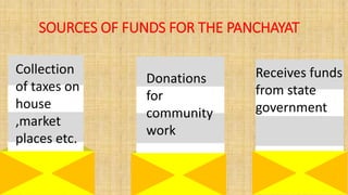 Receives funds
from state
government
Donations
for
community
work
Collection
of taxes on
house
,market
places etc.
SOURCES OF FUNDS FOR THE PANCHAYAT