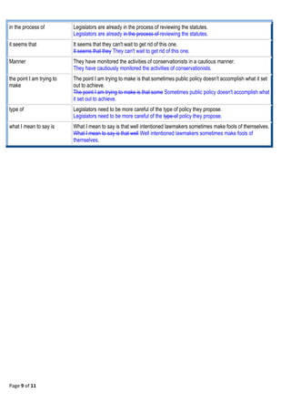 Page 9 of 11
in the process of Legislators are already in the process of reviewing the statutes.
Legislators are already in the process of reviewing the statutes.
it seems that It seems that they can't wait to get rid of this one.
It seems that they They can't wait to get rid of this one.
Manner They have monitored the activities of conservationists in a cautious manner.
They have cautiously monitored the activities of conservationists.
the point I am trying to
make
The point I am trying to make is that sometimes public policy doesn't accomplish what it set
out to achieve.
The point I am trying to make is that some Sometimes public policy doesn't accomplish what
it set out to achieve.
type of Legislators need to be more careful of the type of policy they propose.
Legislators need to be more careful of the type of policy they propose.
what I mean to say is What I mean to say is that well intentioned lawmakers sometimes make fools of themselves.
What I mean to say is that well Well intentioned lawmakers sometimes make fools of
themselves.
 