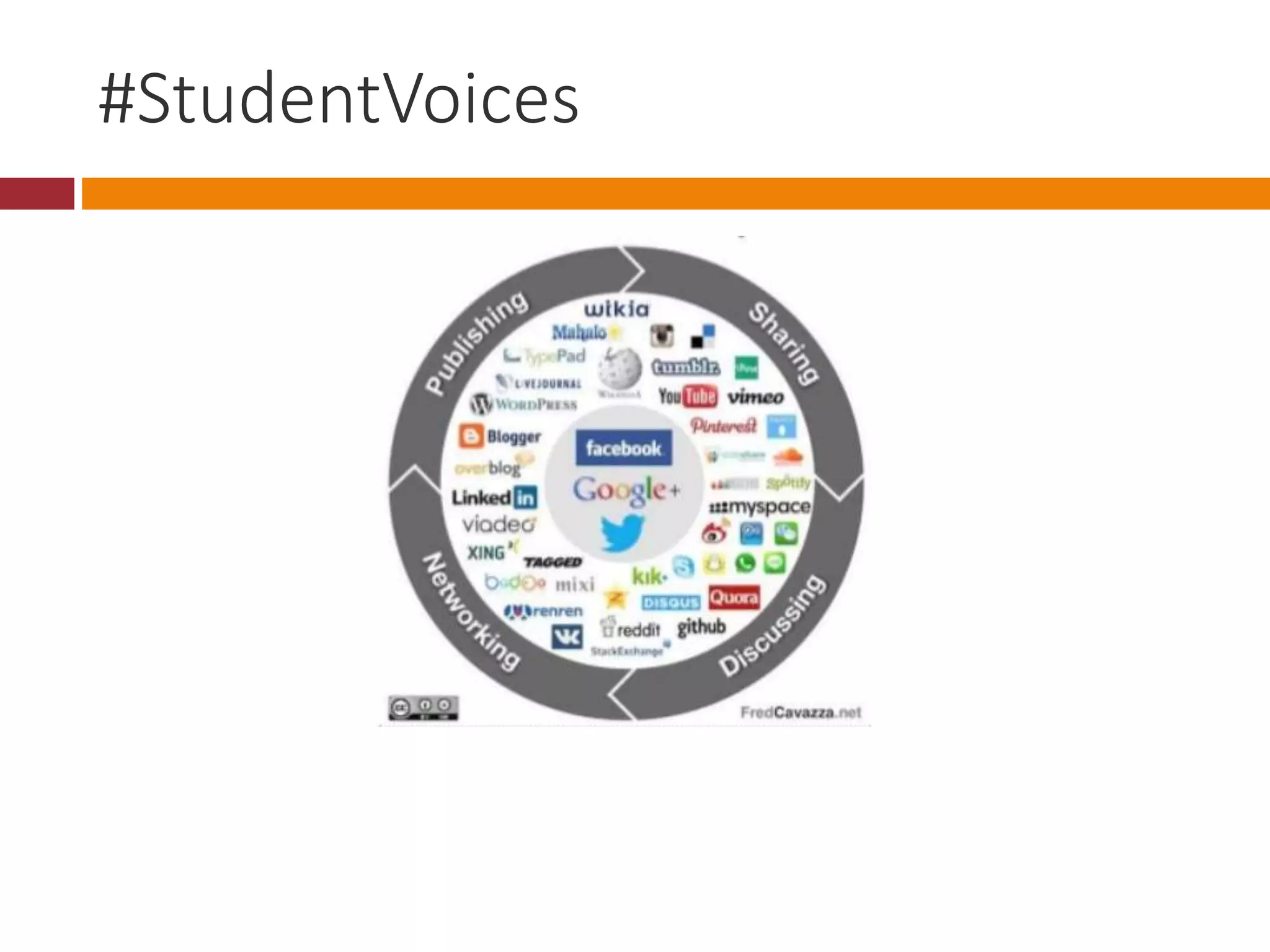 #StudentVoices