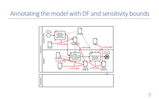 Differential Privacy Analysis of Data Processing Workflows | PPTX