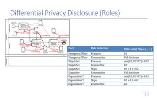 Differential Privacy Analysis of Data Processing Workflows | PPTX