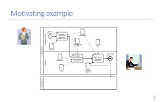 Differential Privacy Analysis of Data Processing Workflows | PPTX