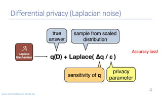 Differential Privacy Analysis of Data Processing Workflows | PPTX