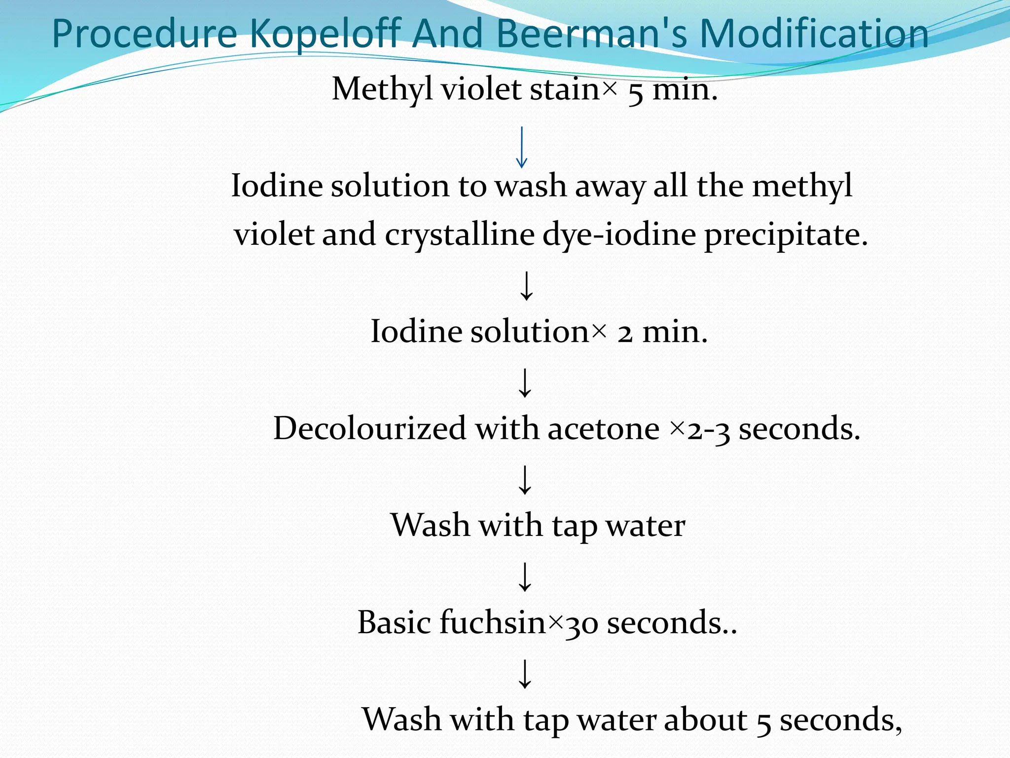 GRAM STAINING AND its MODIFICATIONs.pptx